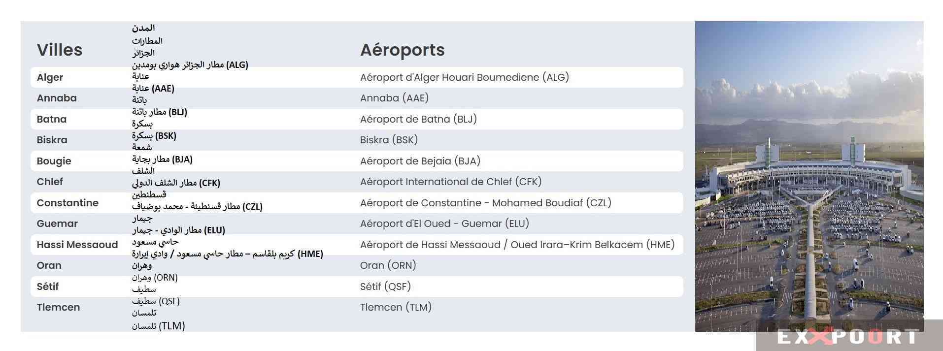 AEROPORTS D'ALGERIE